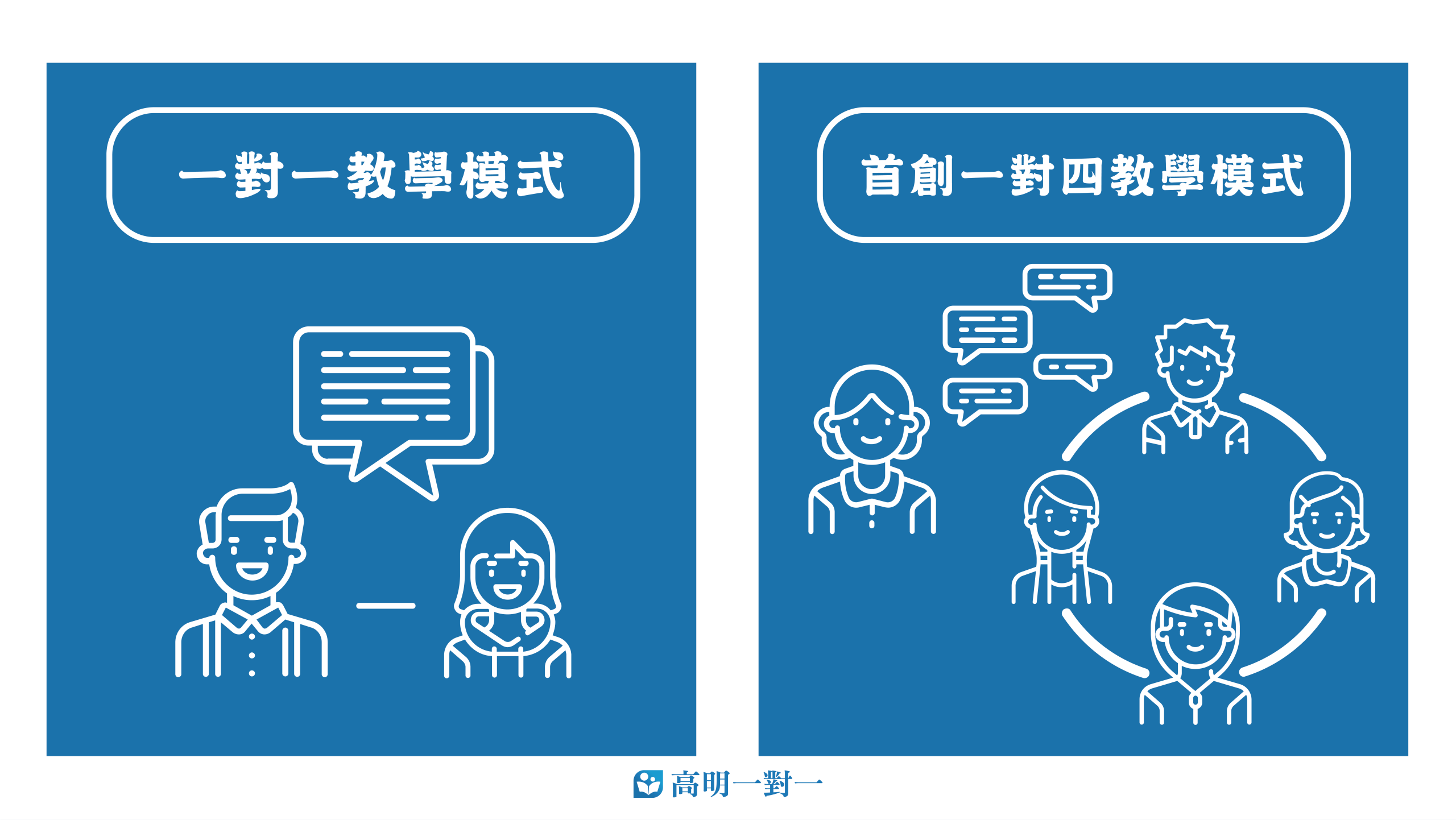 高明補習班一對一及一對四教學模式